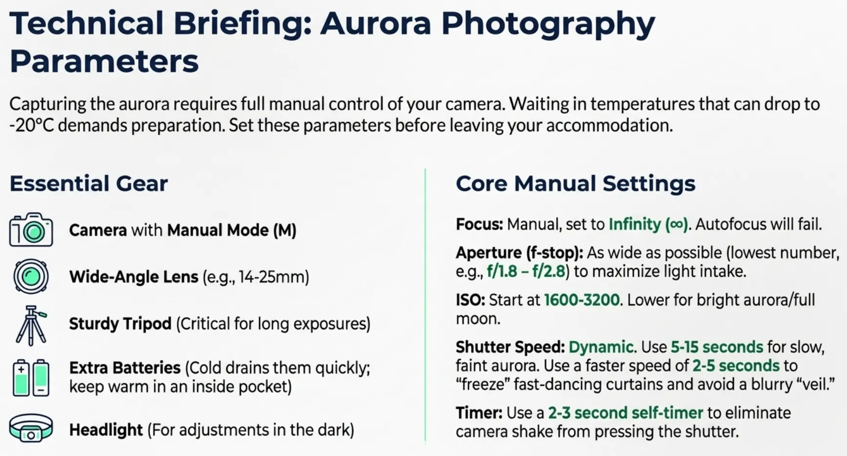 Can I Photograph the Aurora with a Smartphone or Need a DSLR?